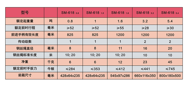 SM-618型鋼絲繩手扳葫蘆技術參數